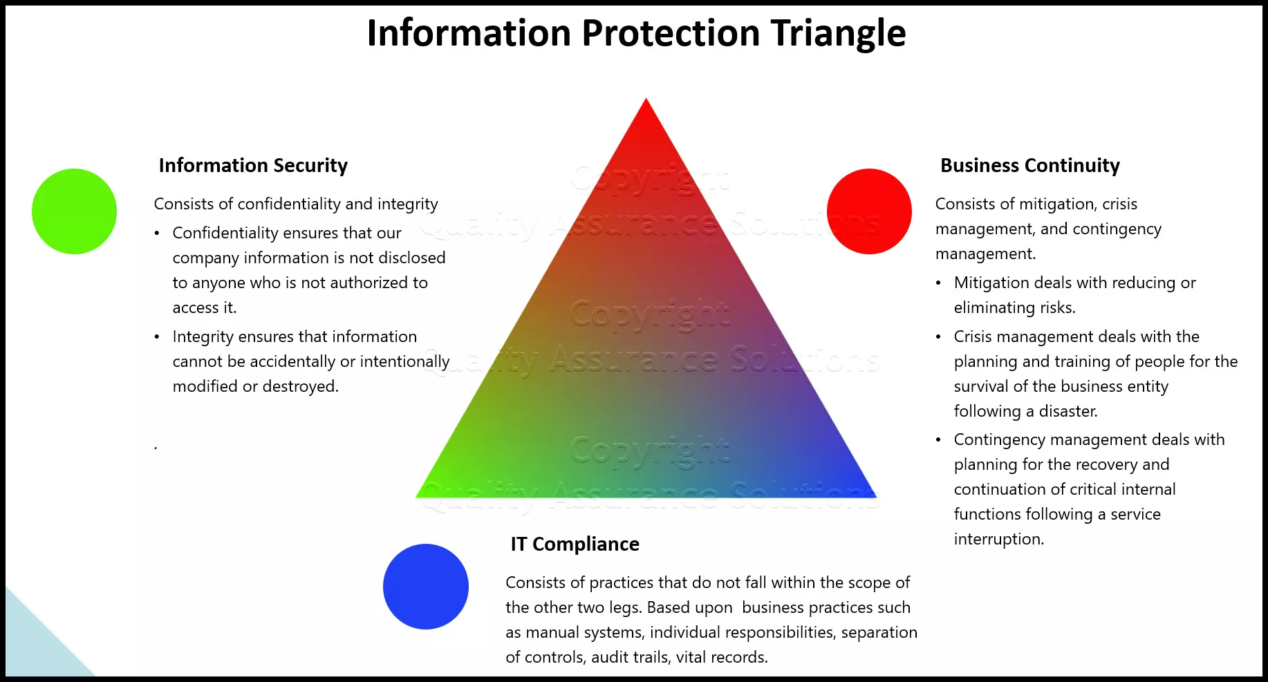 This article on information security notes and policy covers many key items your business needs to consider when setting up an information security system.