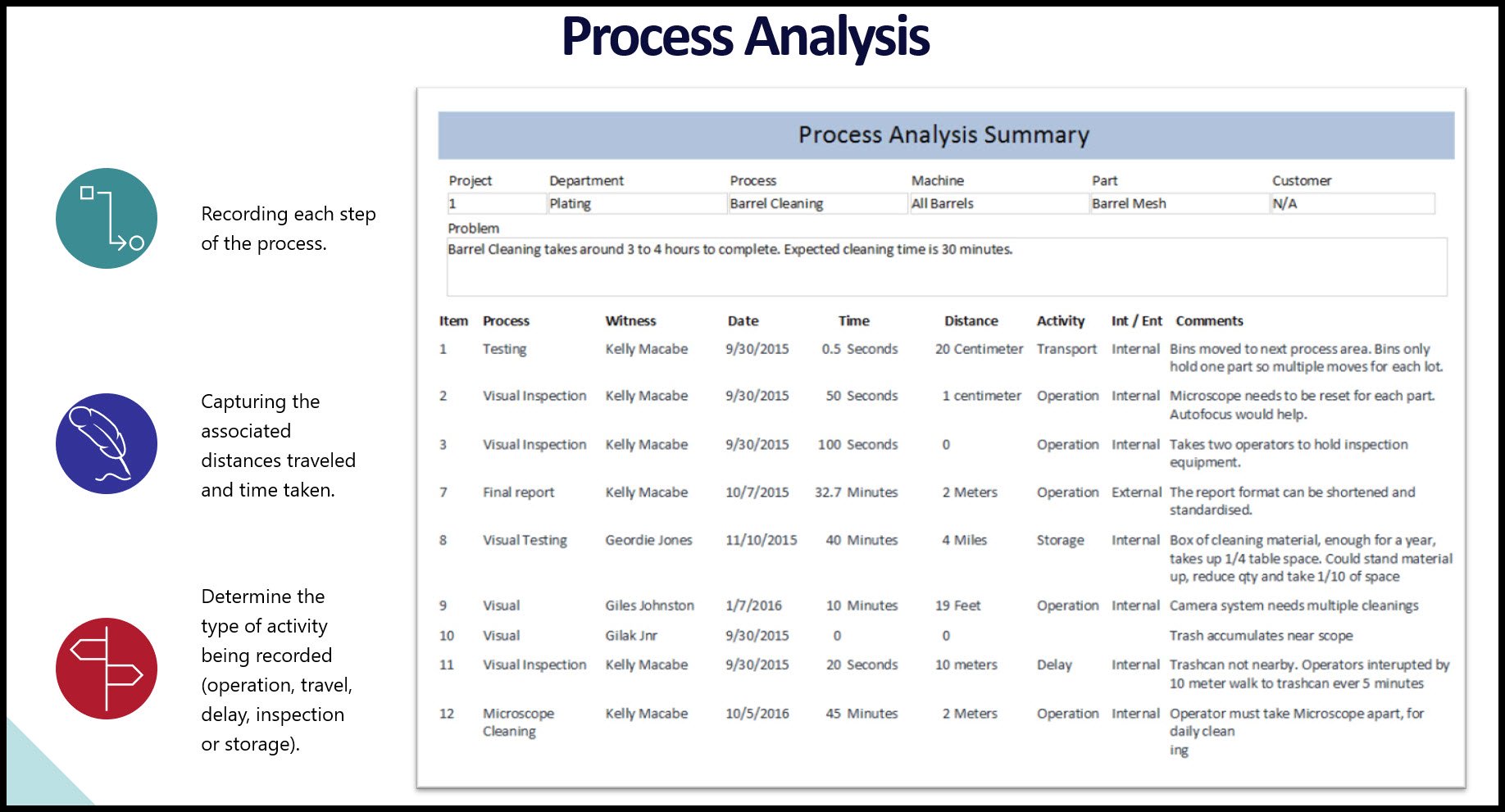 interaction process analysis business slide