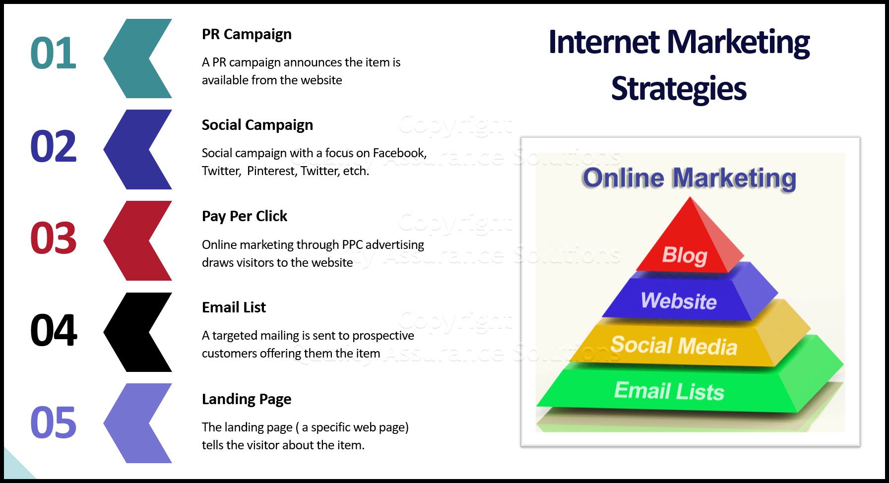 Internet marketing maximizing strategy, means combining all the marketing strategies types together.