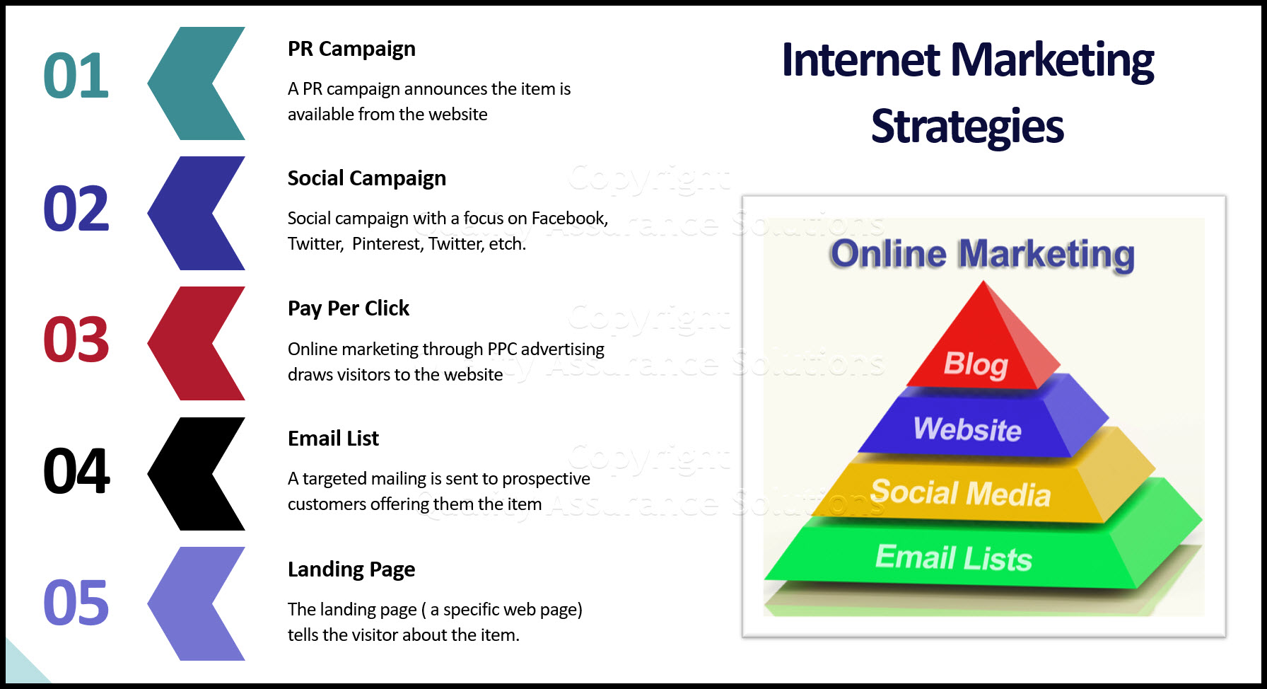 internet marketing maximizing strategy business slide