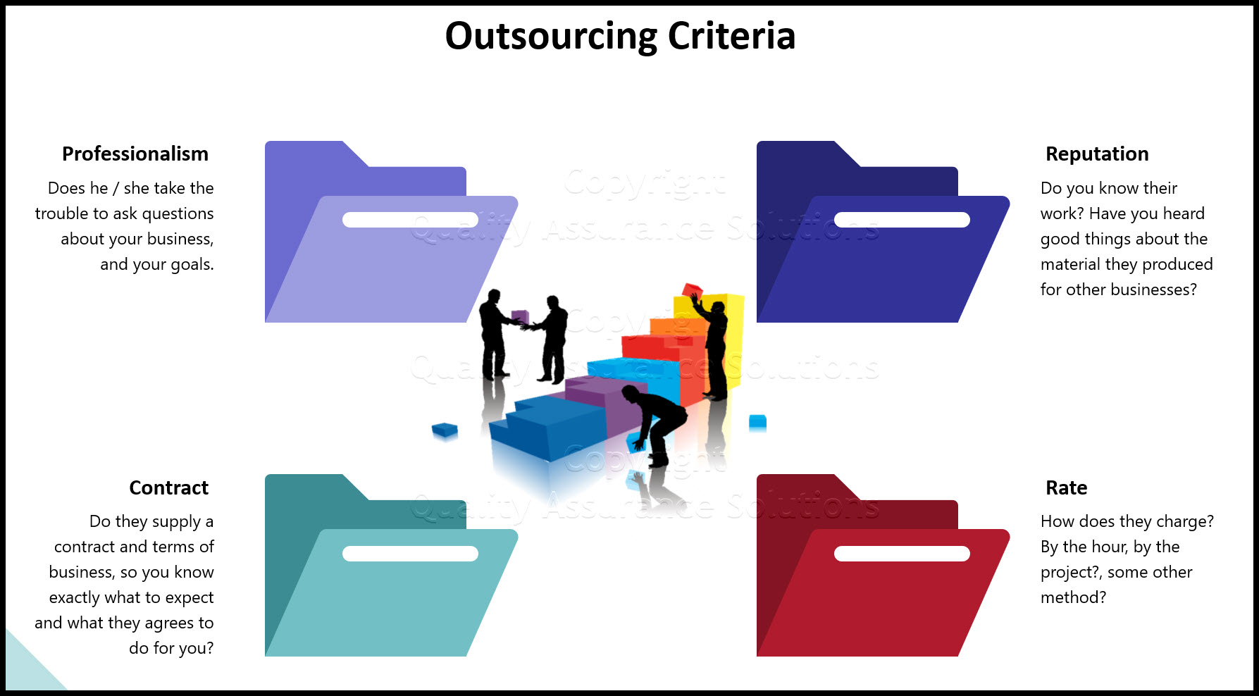 is outsourcing good or bad business slide