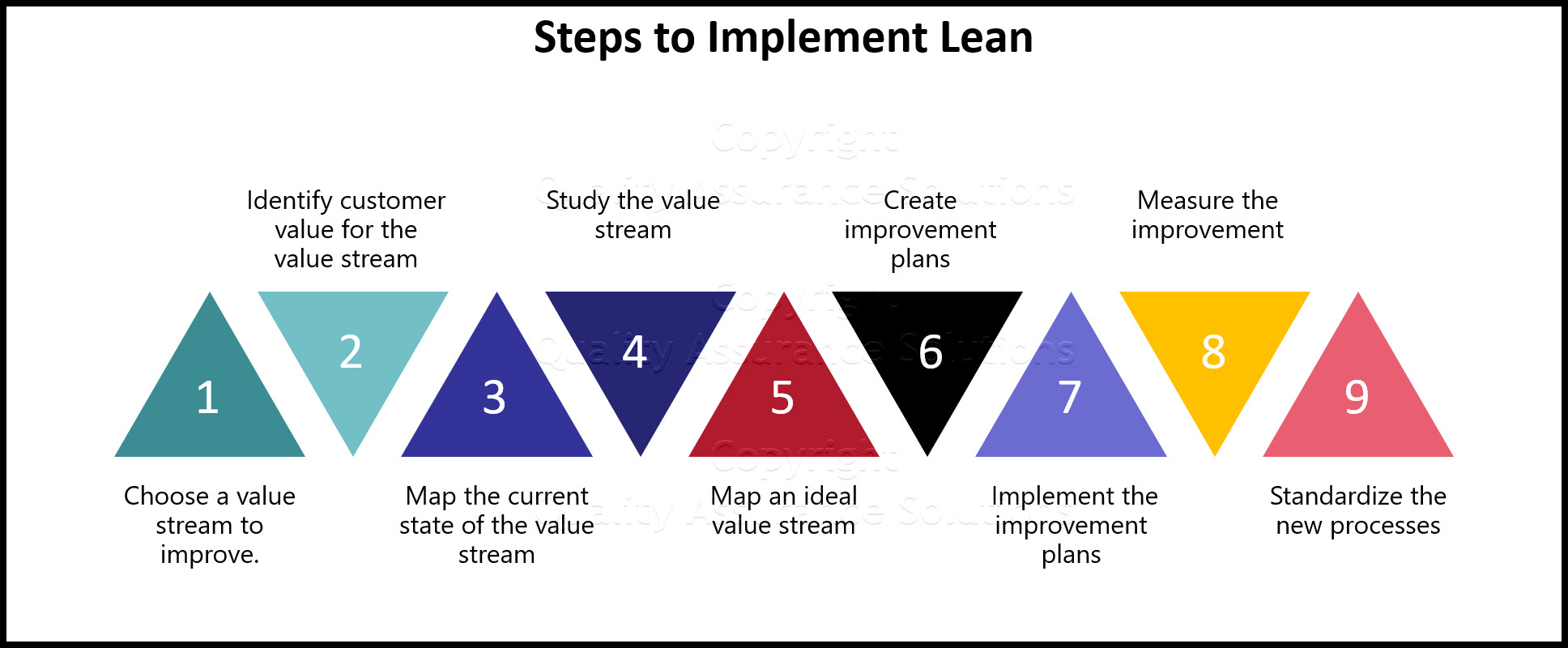 lean thinking business slide