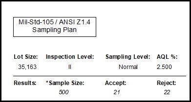 Mil Std 105e Chart