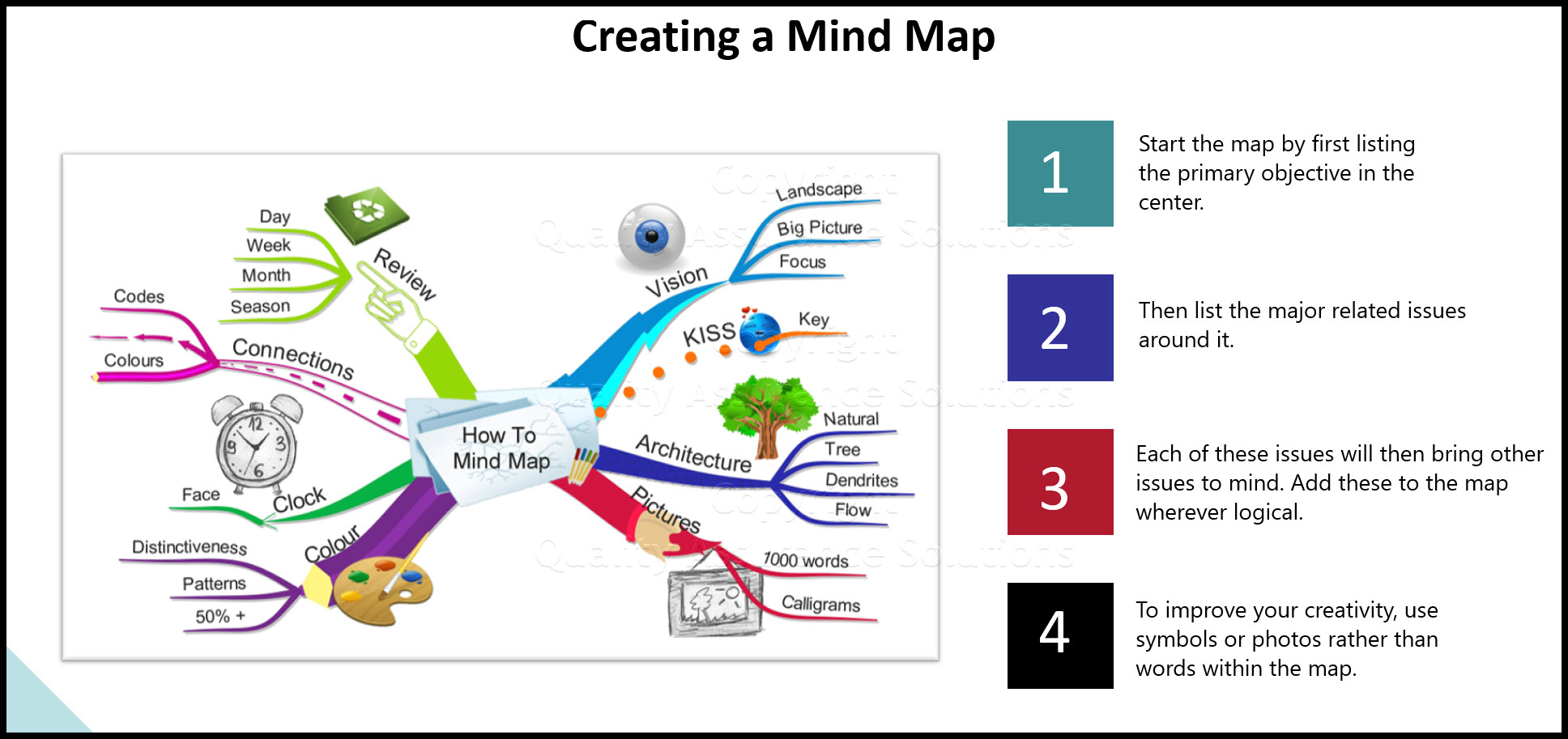 mind mapping business slide