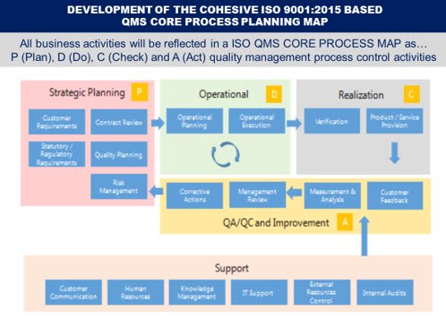 Process Mapping Guide Iso 9001 Iso Compliance - vrogue.co