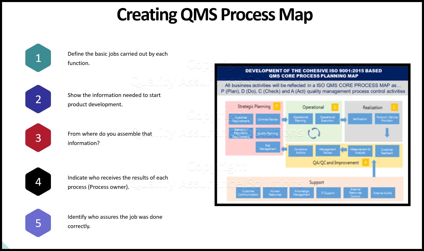 Learn the Process Approach for ISO 9001:2015