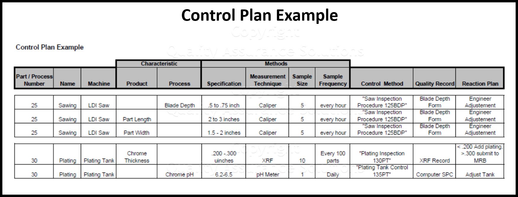 process control monitoring business slide
