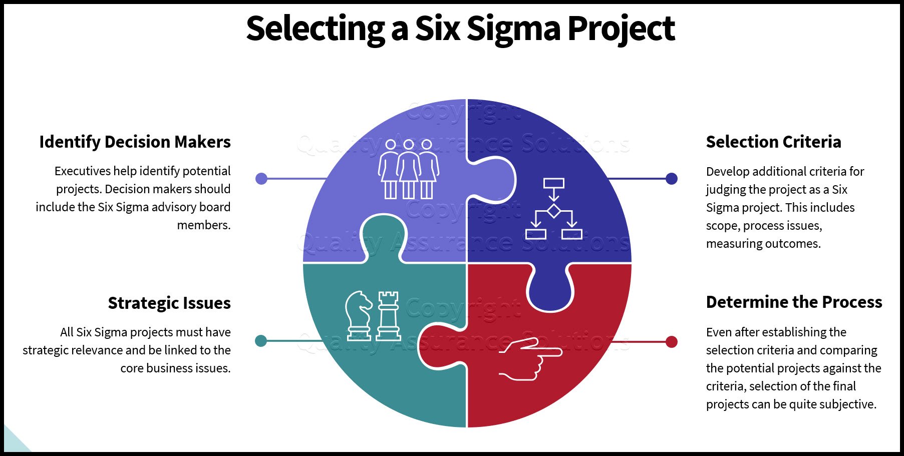 Six Sigma project selection success is not an accident, Implementing Six Sigma in any organization