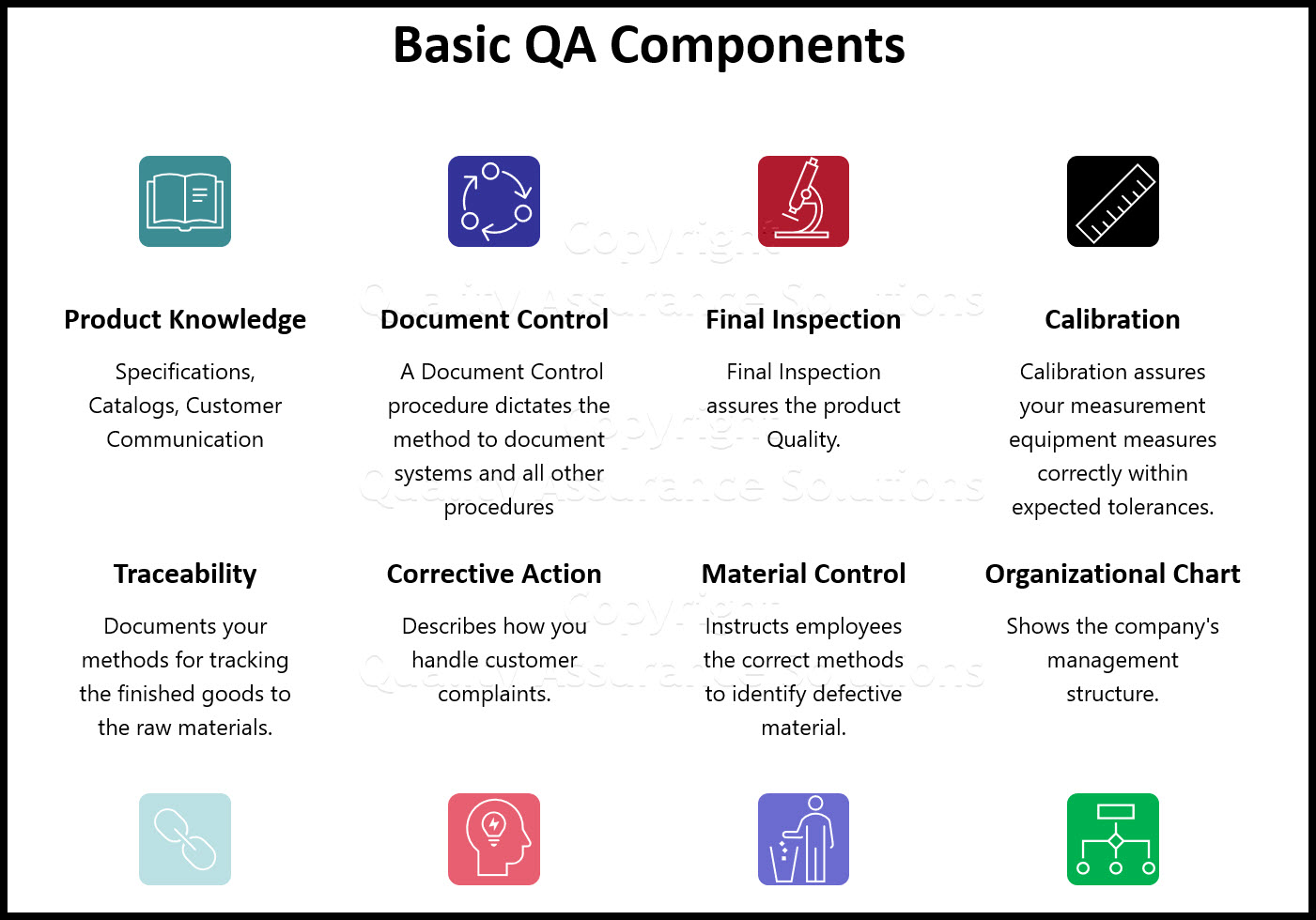 quality assurance program plan business slide