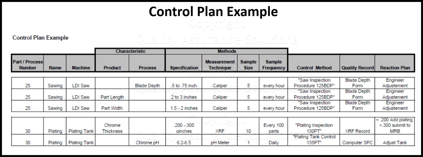 quality control business plan