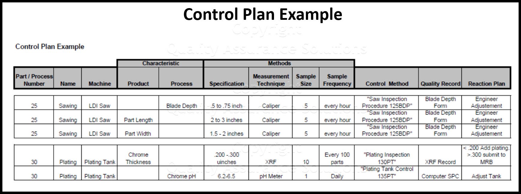 Quality Management Control Plan Explained 