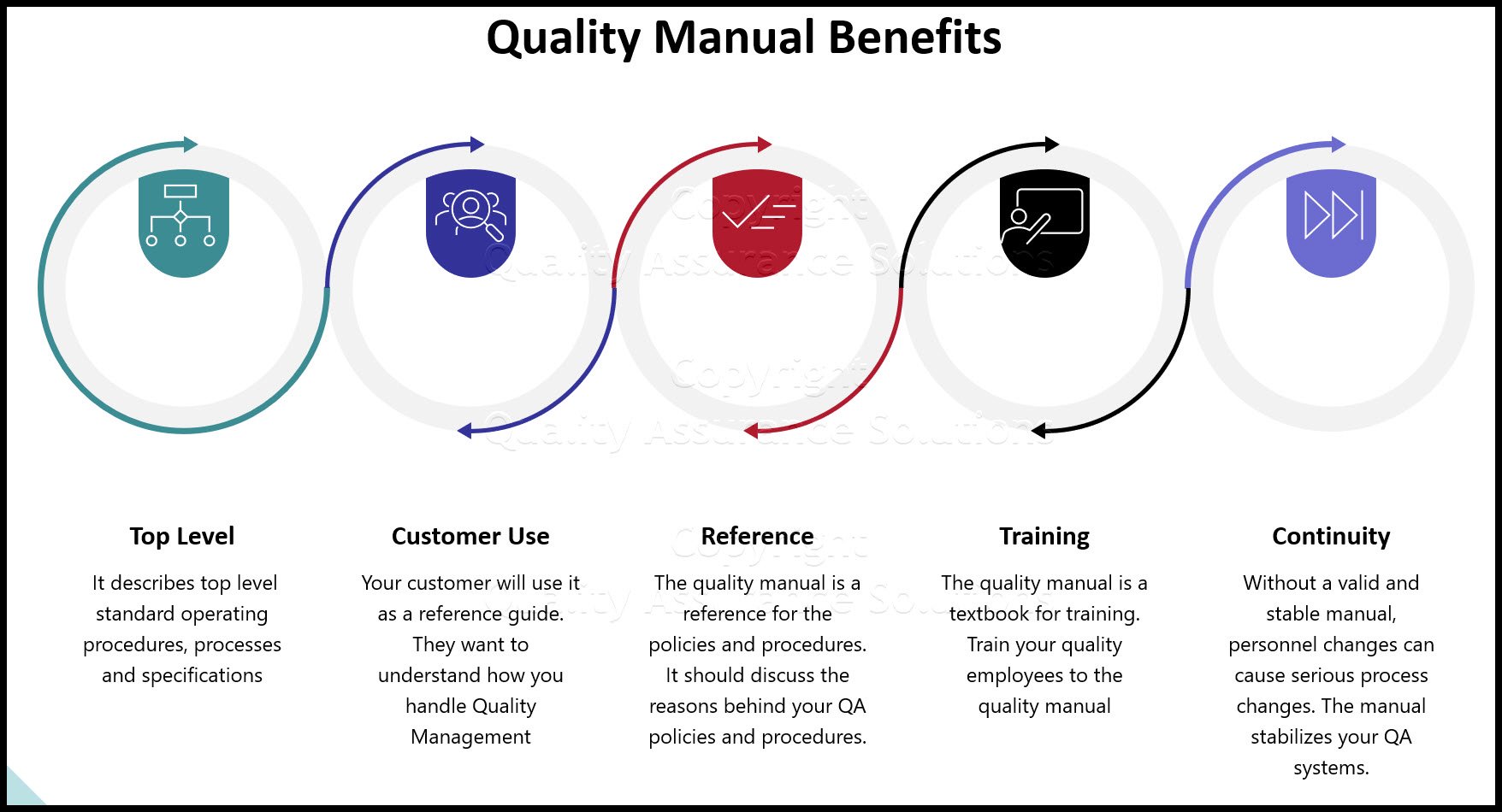 how to write quality manual