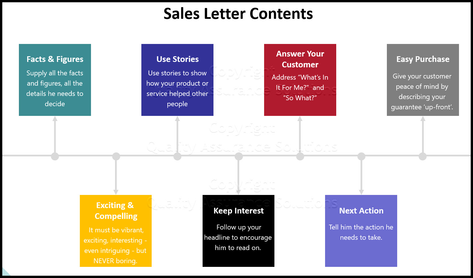 sales letter format business slide