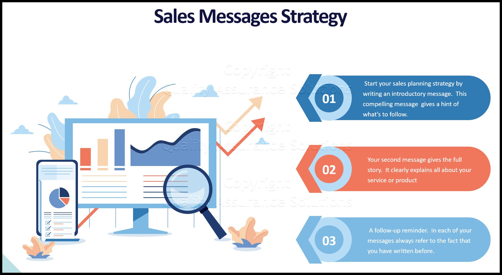 Important steps to include in your sales planning strategy.