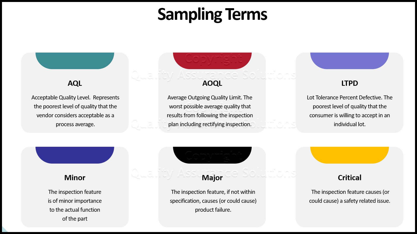 sample size calculator business slide