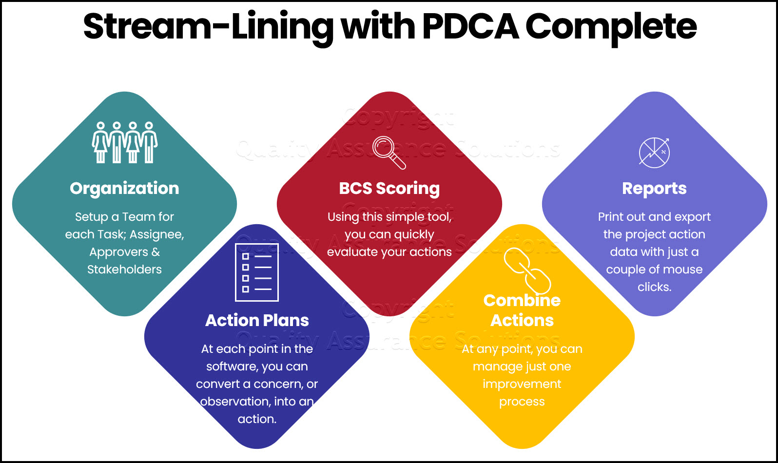 در مورد یک ابزار ویژه، PDCA Complete، برای مشاوره مدیریت کسب و کارهای کوچک بیاموزید.  ببینید چگونه مشاوران از آن برای ارائه ارزش بالا به مشتریان خود استفاده می کنند. 