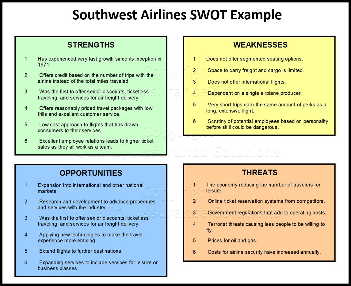 Review this detailed southwest airlines swot analysis that shows Southwest's strenghts, weaknesses, oppurtunities and weaknesses. 