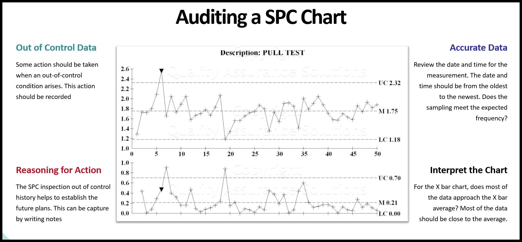 Learn to audit your SPC inspection program. This article covers SPC technology keys such as documentation, training, reviewing, and process improvement. 