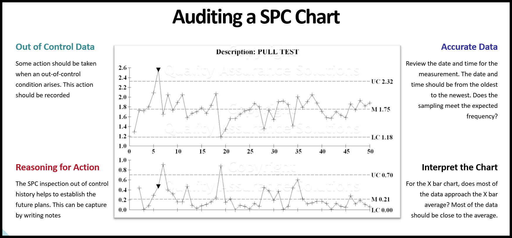 spc inspection business slide