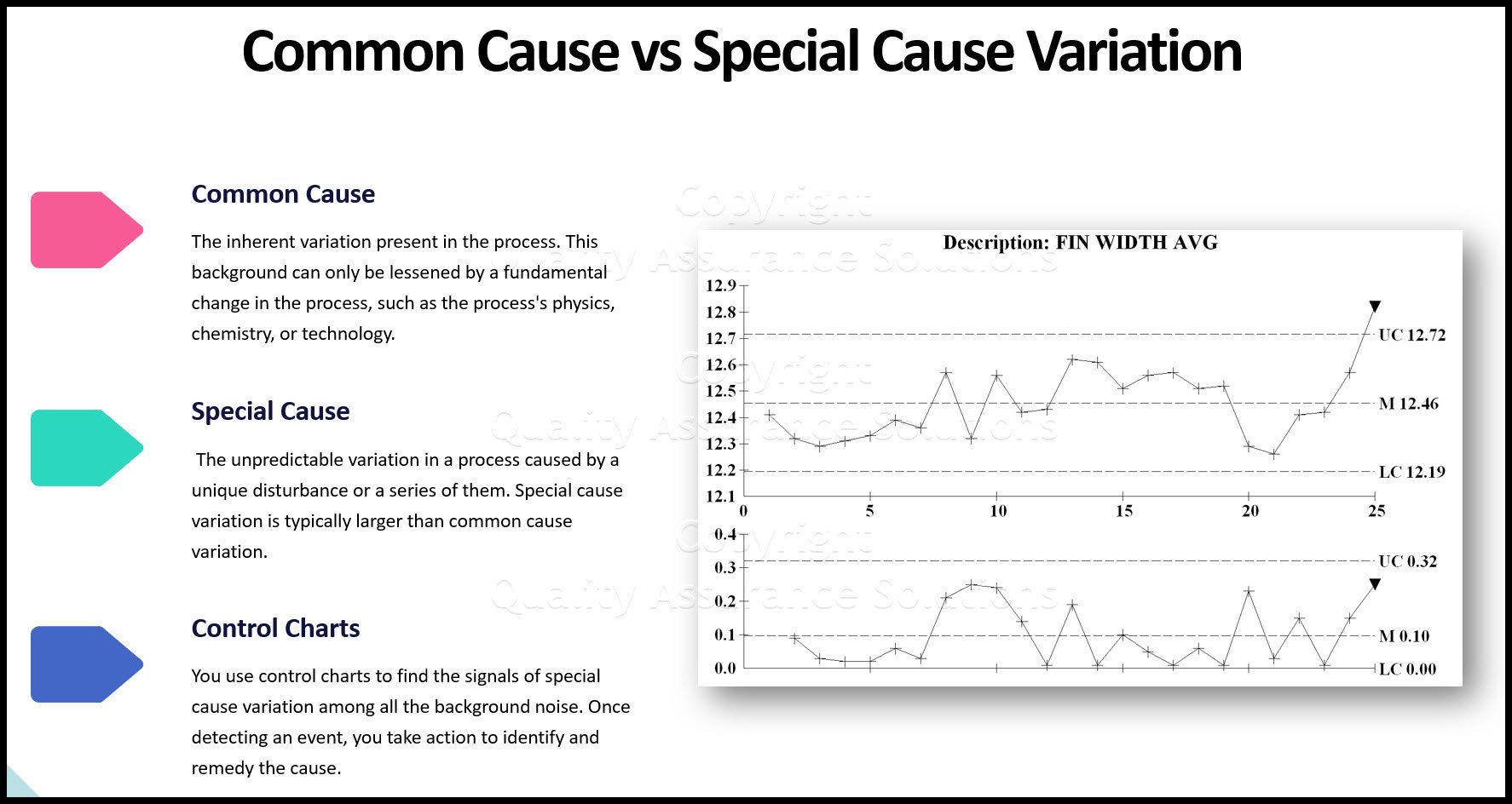 This article covers a roadmap for statistical process control. Discusses chart structure and implementation mistakes. 