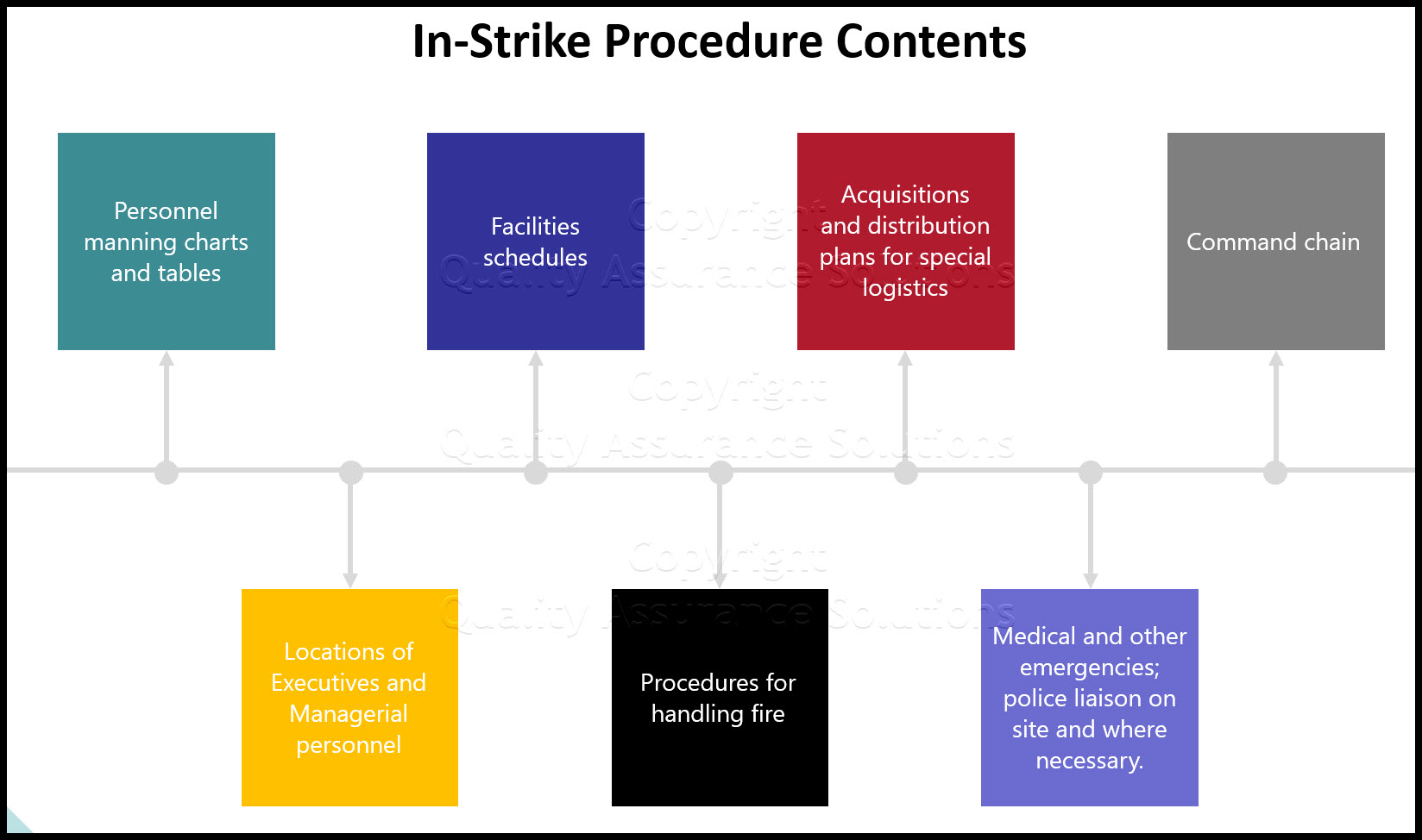 Company Strike Preparation guidelines minimize company risks and downtime during a company strike. 