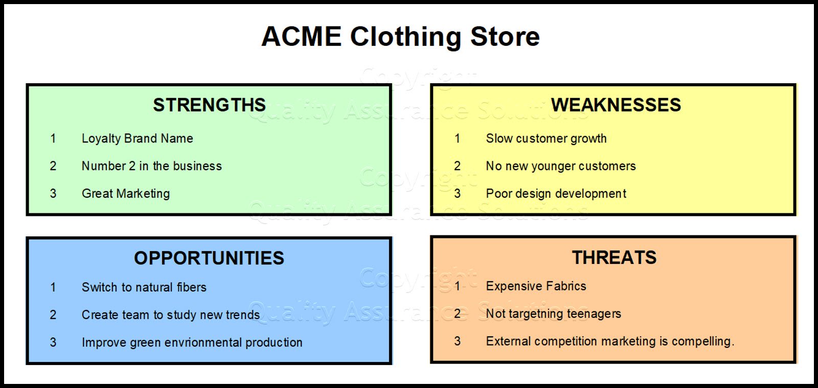 Check here for some SWOT analysis sample and many pages on SWOT techniques, SWOT formats and SWOT models