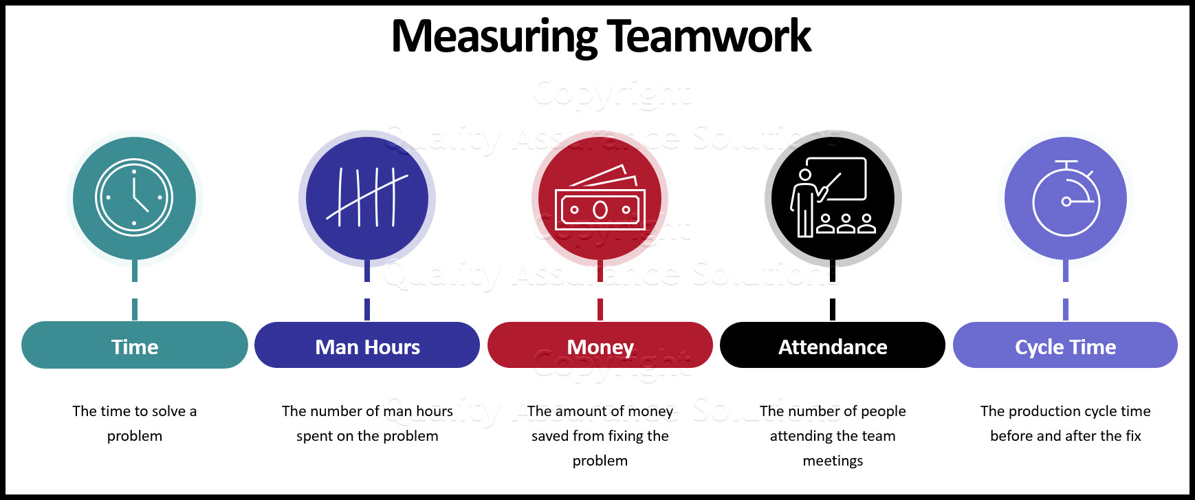 Steps to effective teamwork training. Avoiding common pitfalls is as important to teamwork as taking the right action.