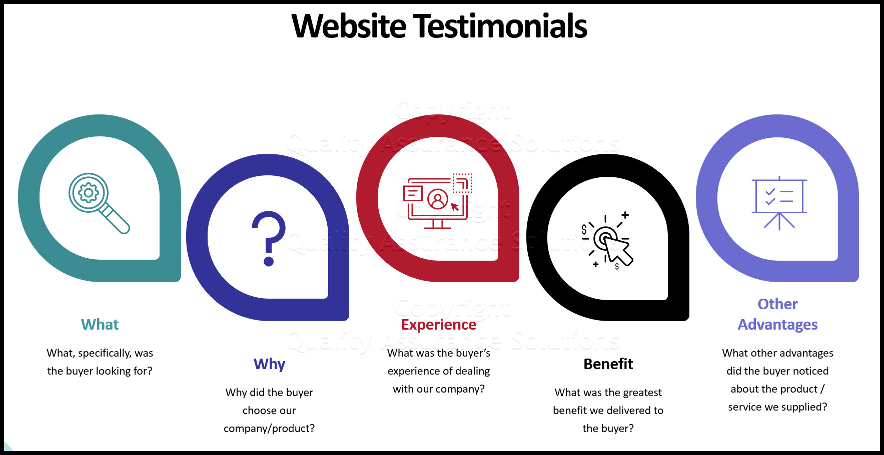 How to write testimonials for a website. Help your customers write a glowing and powerful testimonial for your product. 