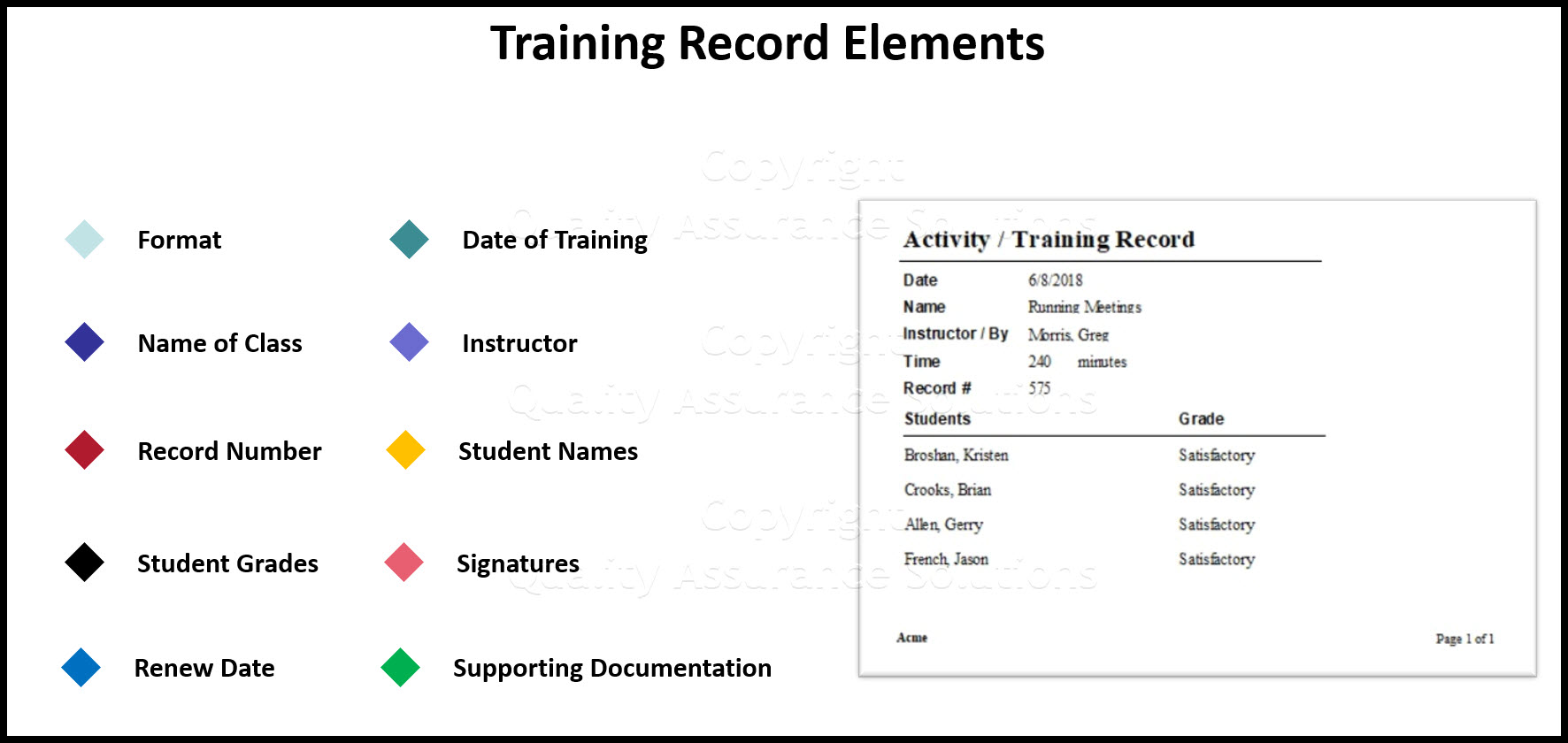 Prior to creating your training report template, you need to identify your criteria for the report. Here we provide multiple examples of Training Reports for your consideration.