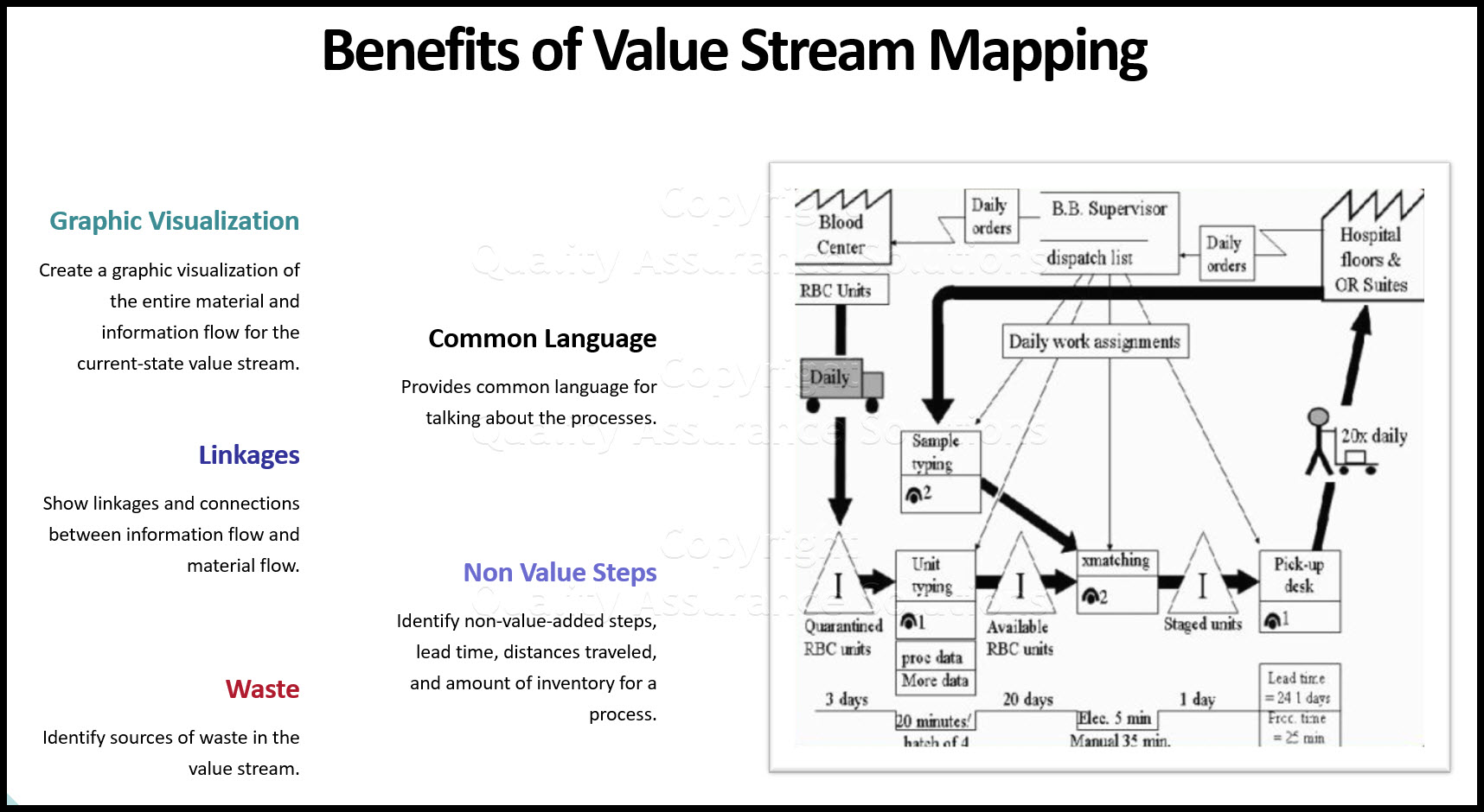 value stream mapping business slide