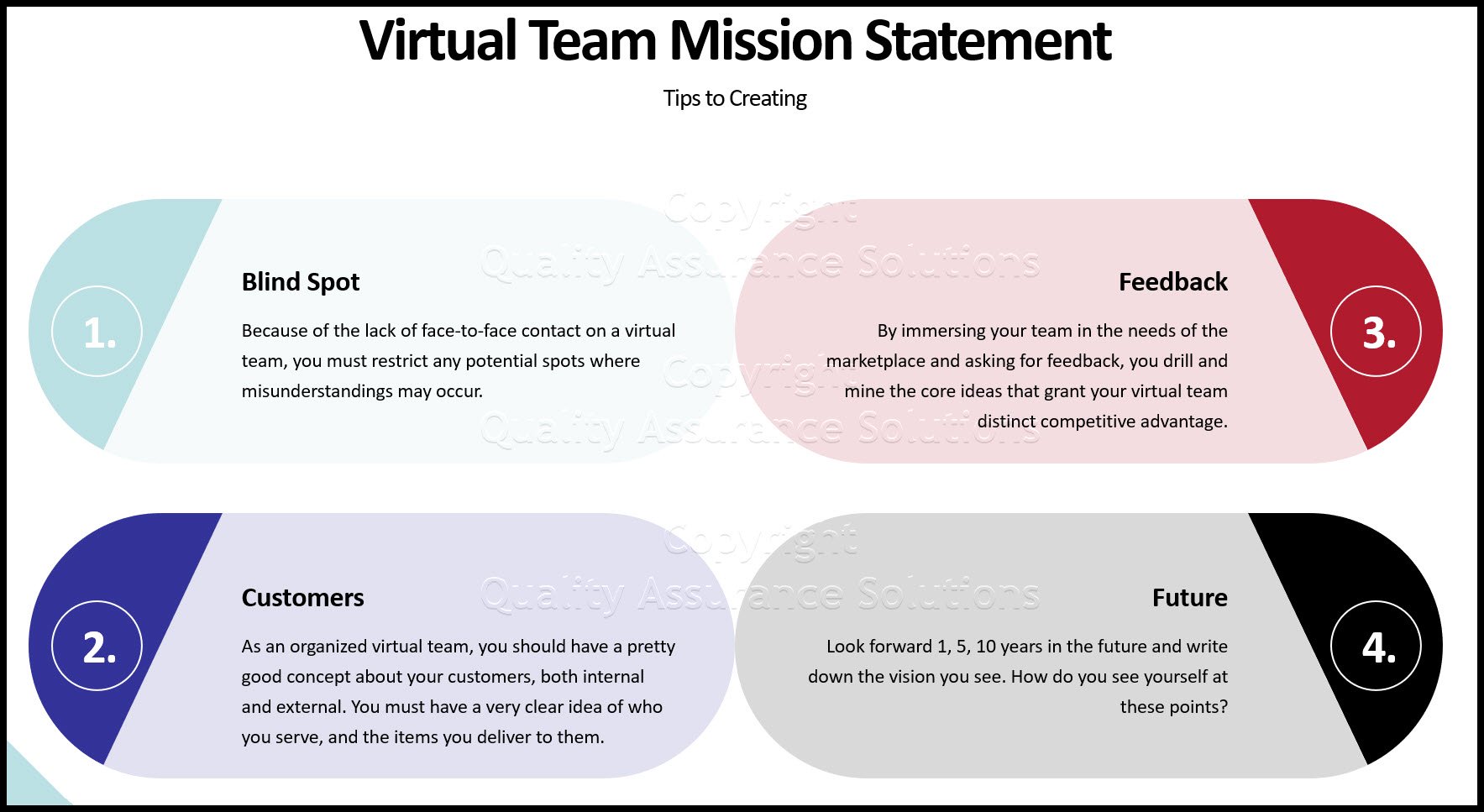 virtual team mission statement business slide