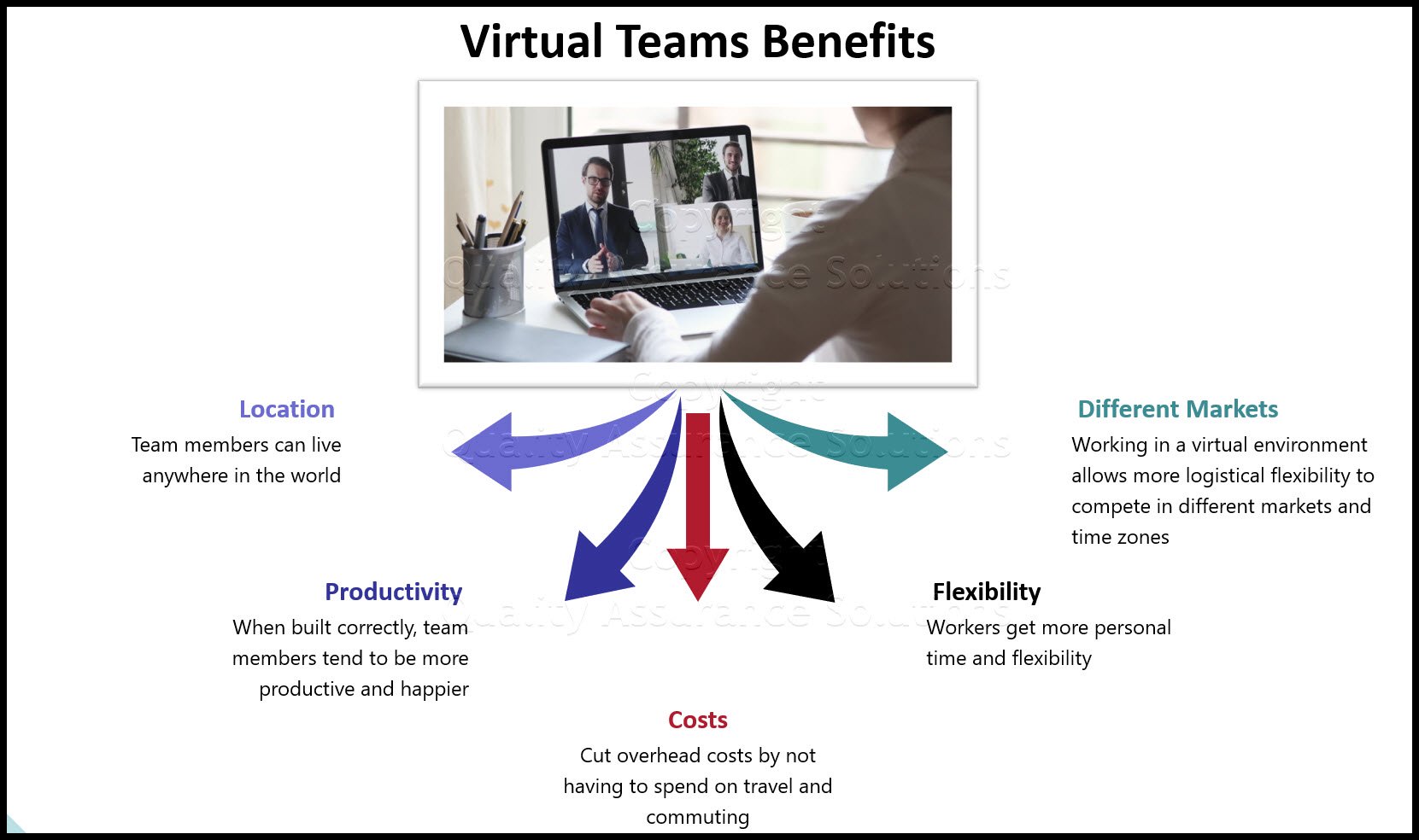 virtual teams business slide