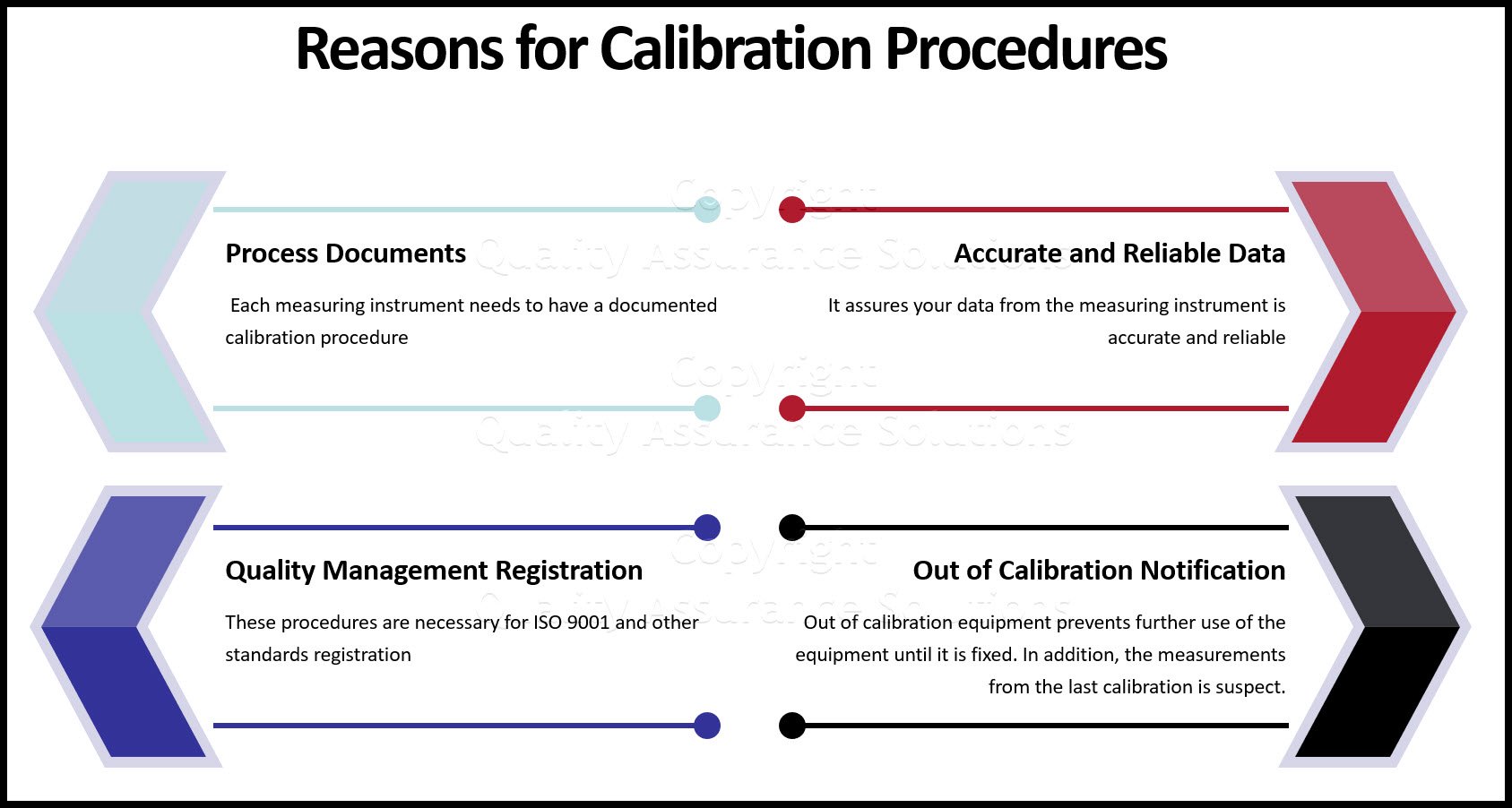 This page presents an example of a weight scale calibration procedure. Calibration procedures support your QA Program and ISO 9001 certification.