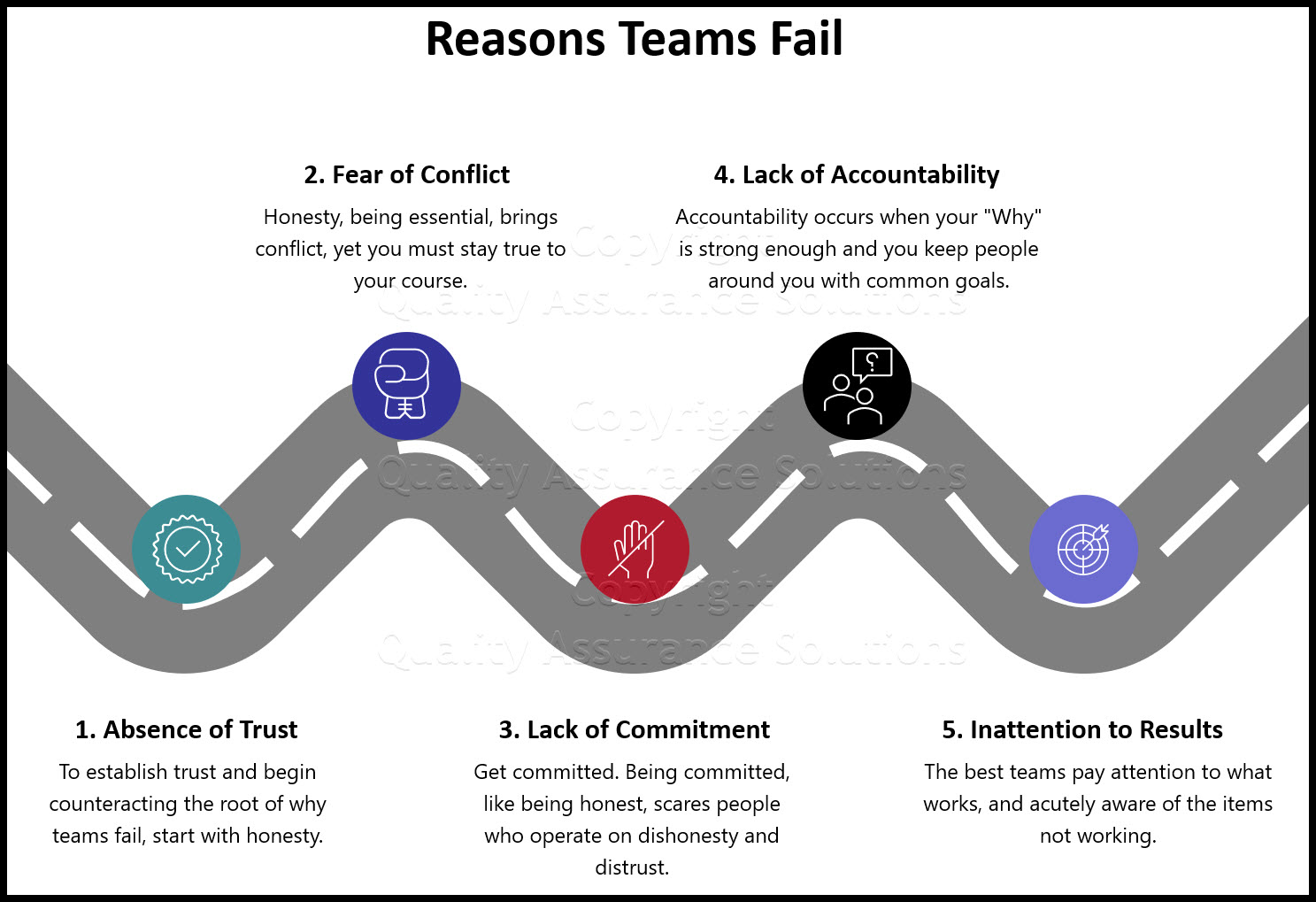 Why teams fail? The source of failure is dysfunction, do you know the 5 laws of dysfunctional teams?