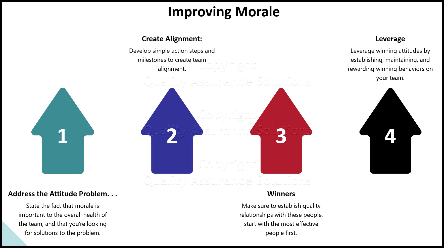 Developing workplace morale for your business team. Keeping people happy and lines of communication open.